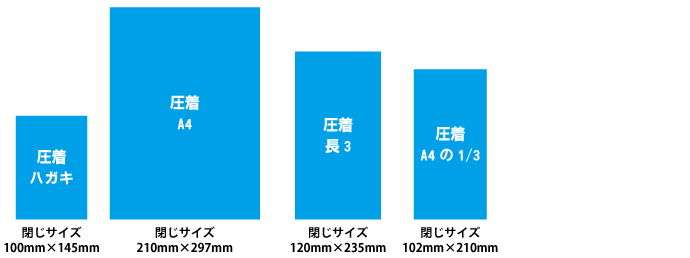はがきサイズ